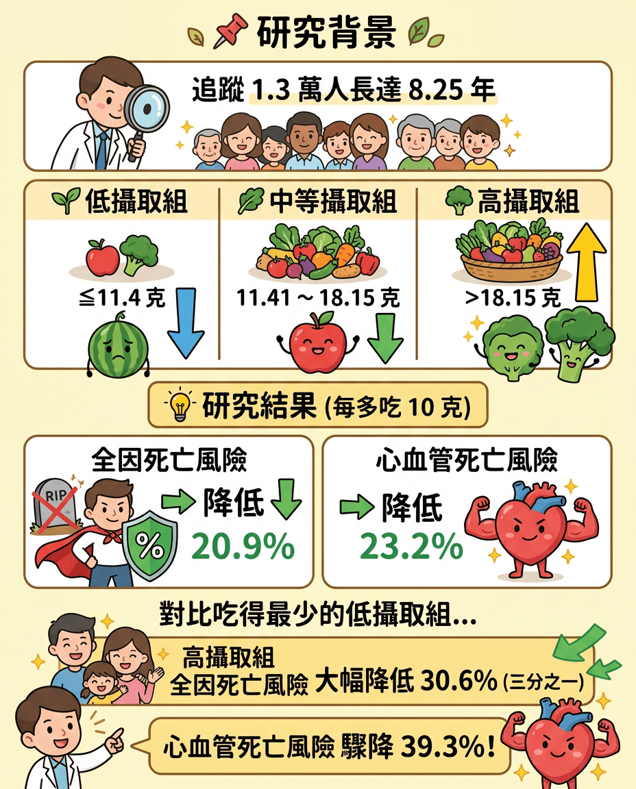1类营养素长寿功效被低估