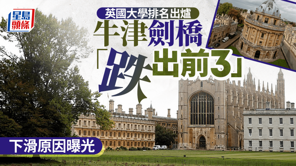 英國大學排名出爐 牛津、劍橋「跌出前3」下滑原因曝光