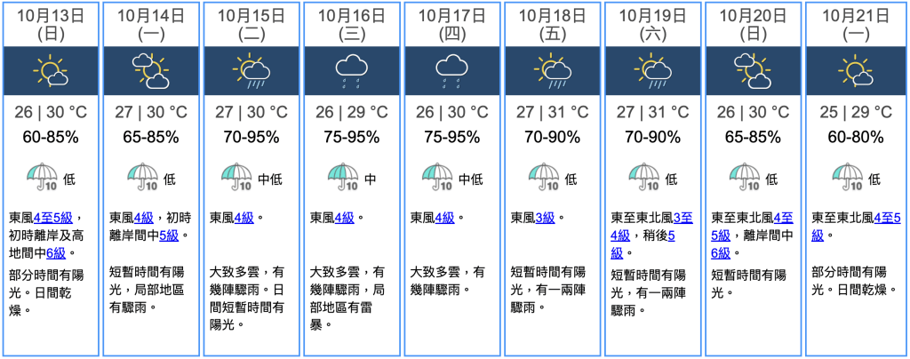 九天天气预报