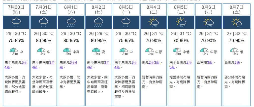九天天氣預測。天文台網站截圖
