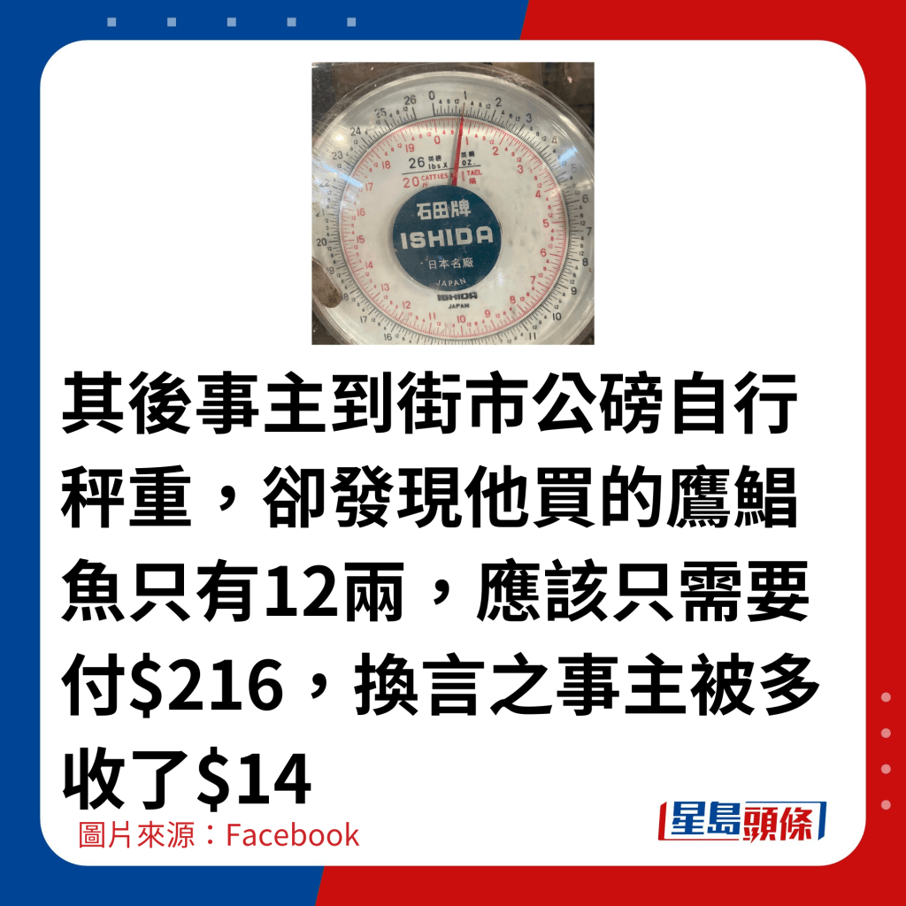 其后事主到街市公磅自行秤重，却发现他买的鹰鲳鱼只有12两，应该只需要付$216，换言之事主被多收了$14