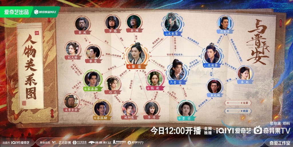 《與晉長安》人物關係圖公開。 《與晉長安》人物關係圖公開。