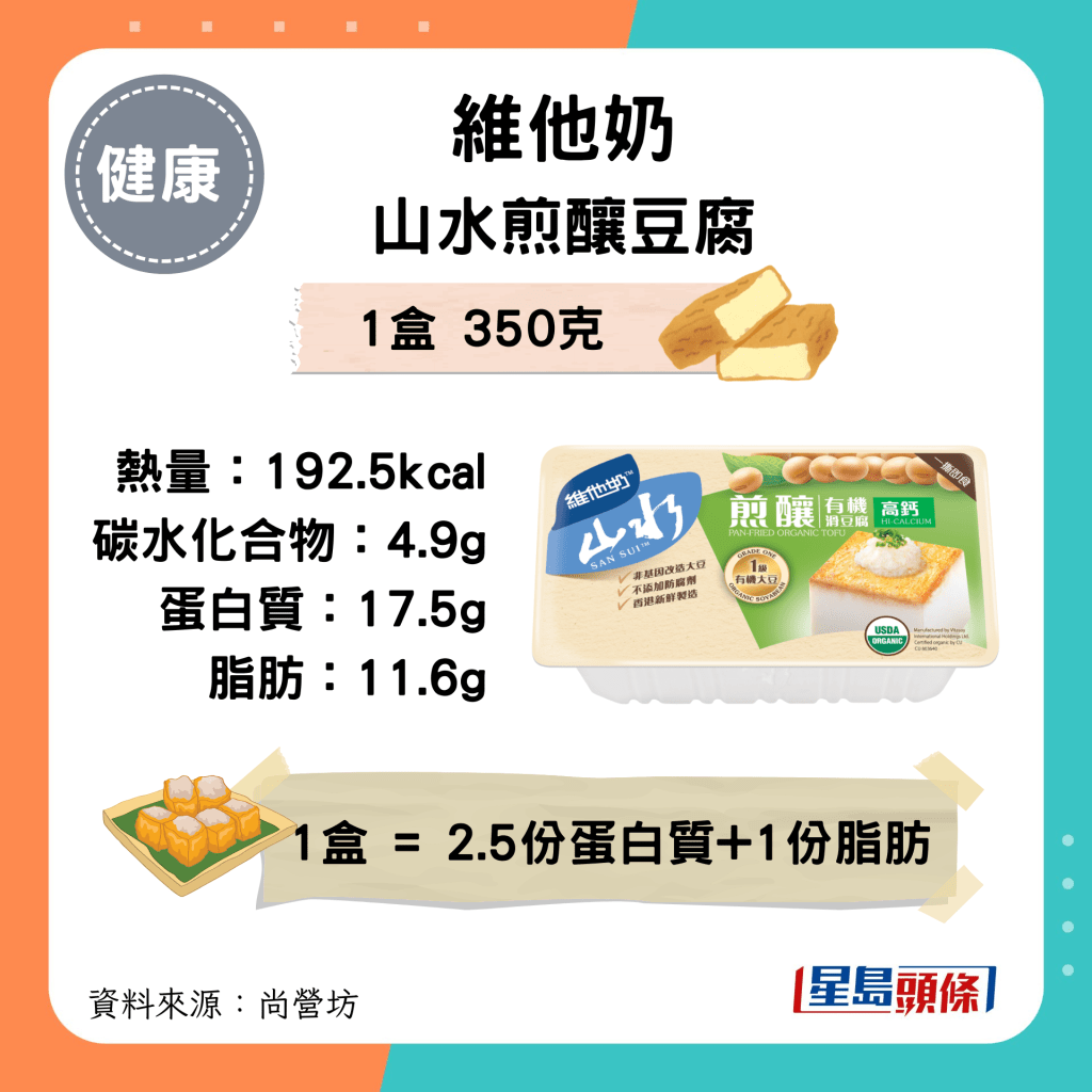 维他奶山水煎酿豆腐：192.5kcal