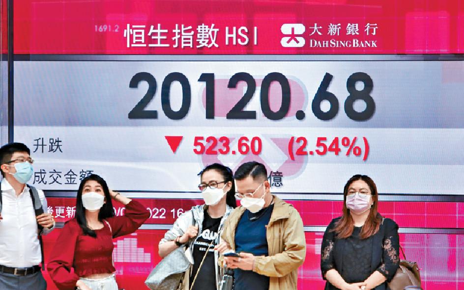 隔晚美股三大指數齊插水，加上騰訊首季業績差過預期，港股昨日低開低走，恒指結束4日連升，收報20120點，跌523點。
