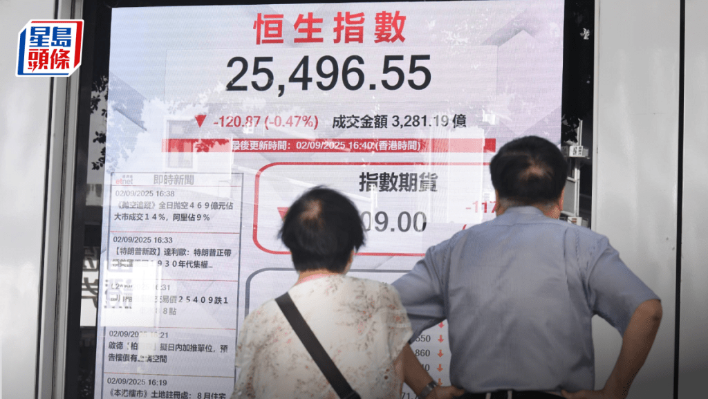 恒指跌120點 科技股回吐 北水今年淨流入破1萬億 專家料僅技術調整|港股收市