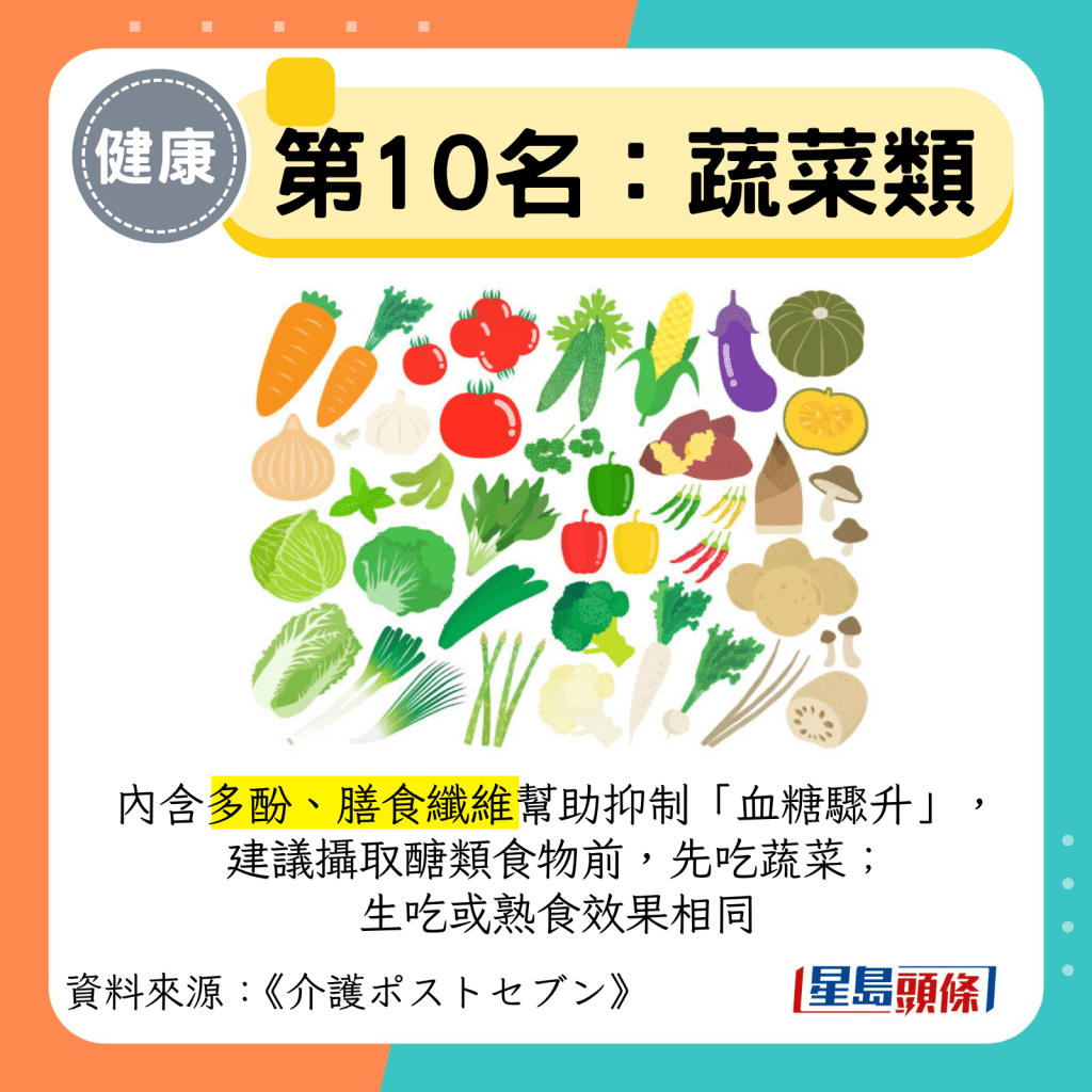 第10名：蔬菜類