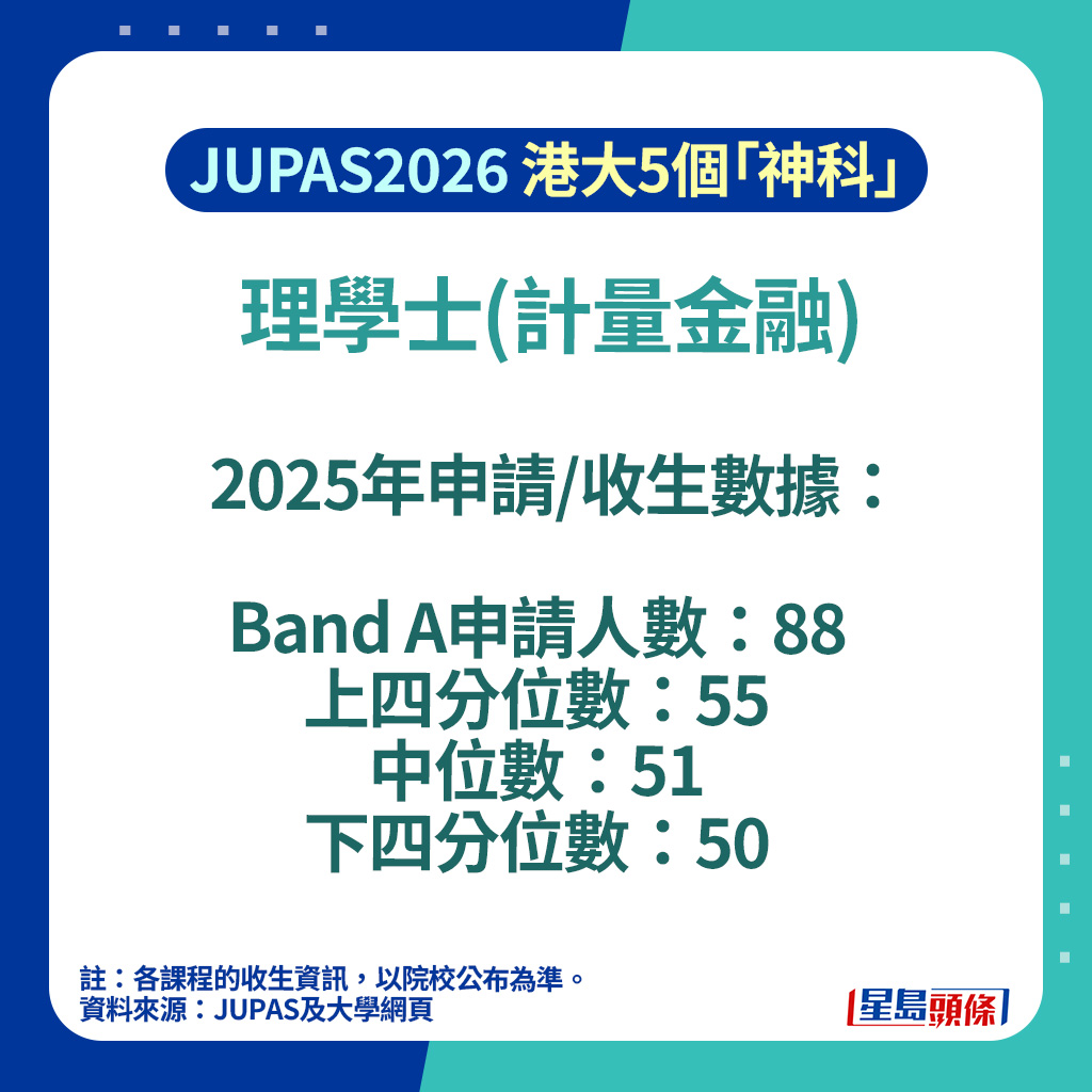 港大入學攻略2026｜盤點HKU 5大「神科」+ 5個新興/全新課程附最新收分