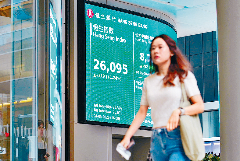 恒指受科技股推動，重上兩萬六關，收報26094點。