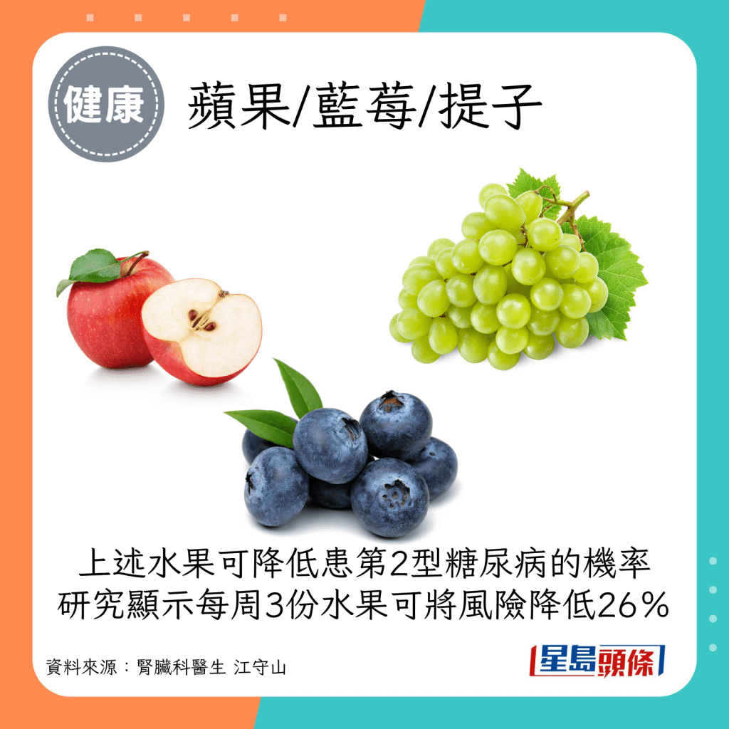 蘋果、藍莓、葡萄：這3種水果能降低罹患第二型糖尿病的機率。