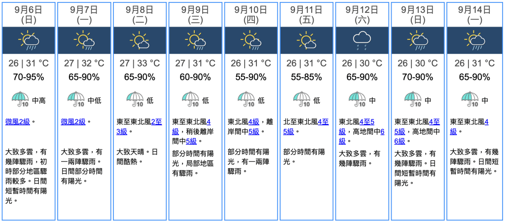 九天天氣預報
