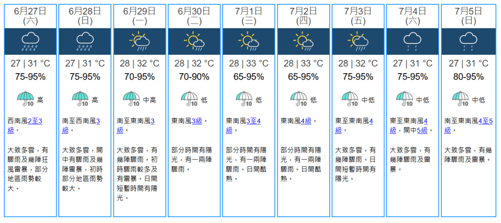 未來九天天氣預報。天文台圖片