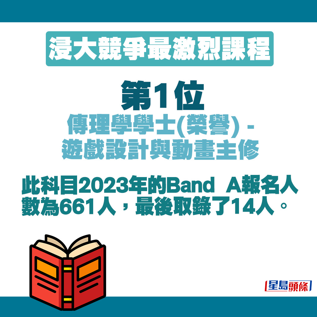 传理学学士(荣誉) - 游戏设计与动画主修的竞争状况。