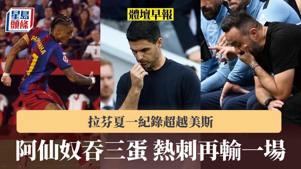 体坛早报｜阿仙奴吞三蛋 热刺再输一场 拉芬夏一纪录超越美斯。路透社