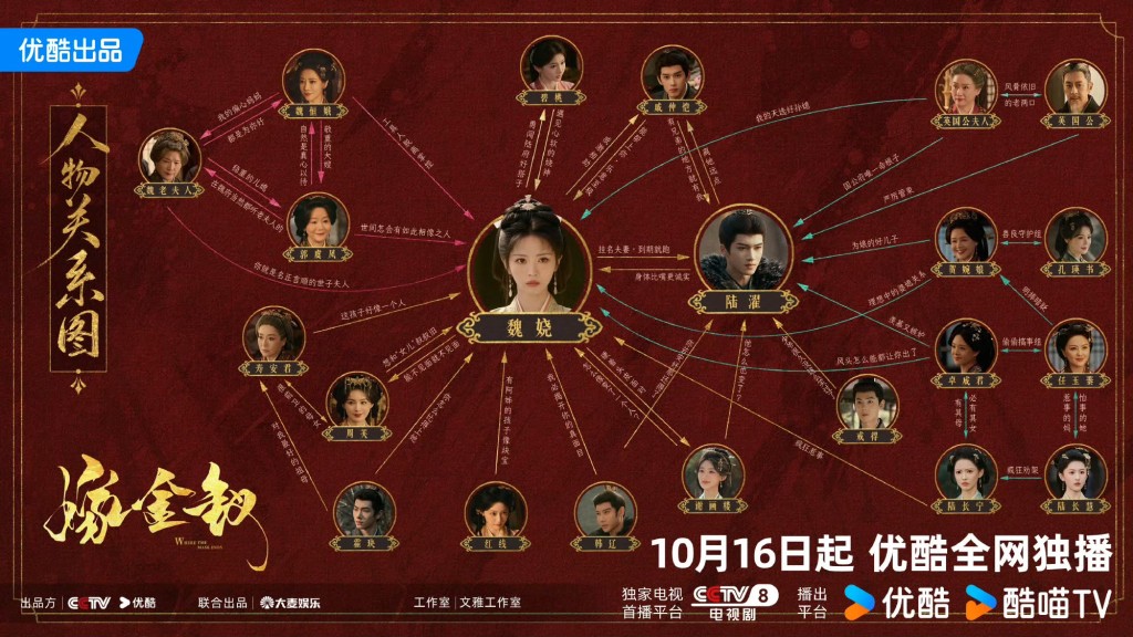 《嫁金釵》人物關係圖公開！
