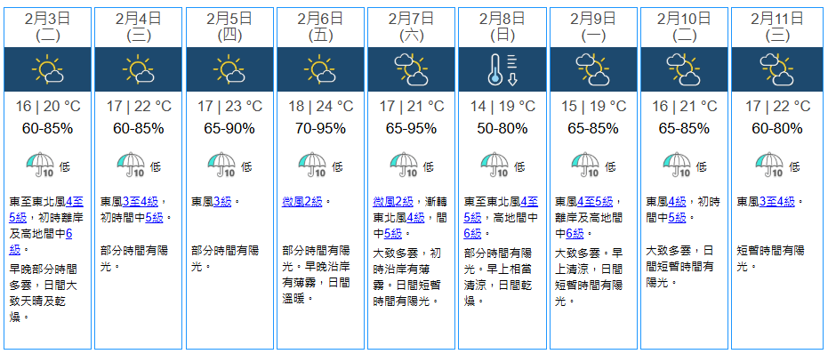天文台九天天氣預報。天文台截圖