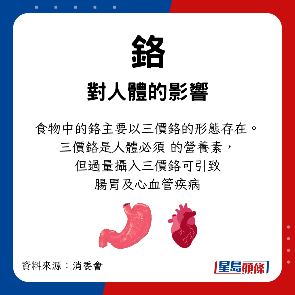 铬对身体的影响 食物中的铬主要以三价铬的形态存在。三价铬是人体必须 的营养素，但过量摄入三价铬可引致肠胃及心血管疾病