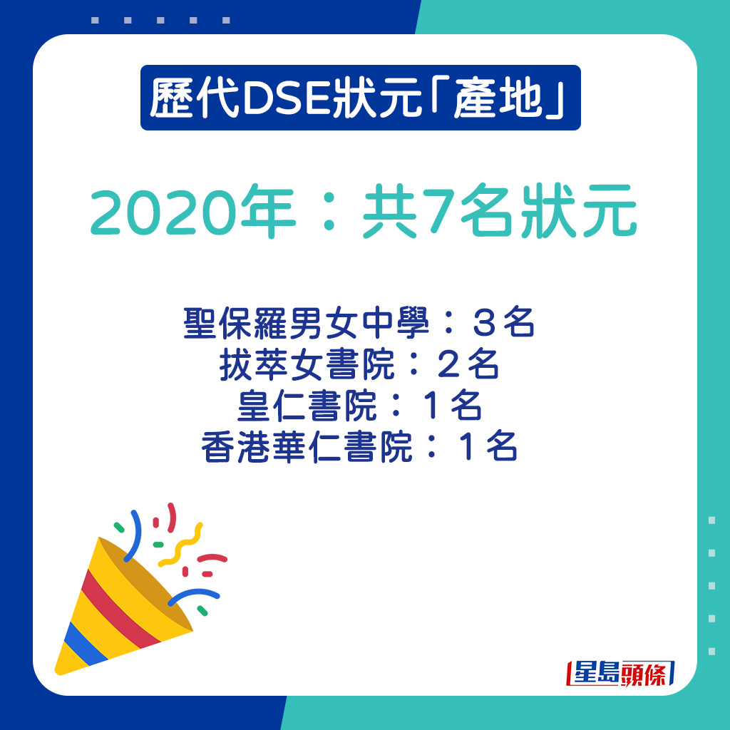 2020年