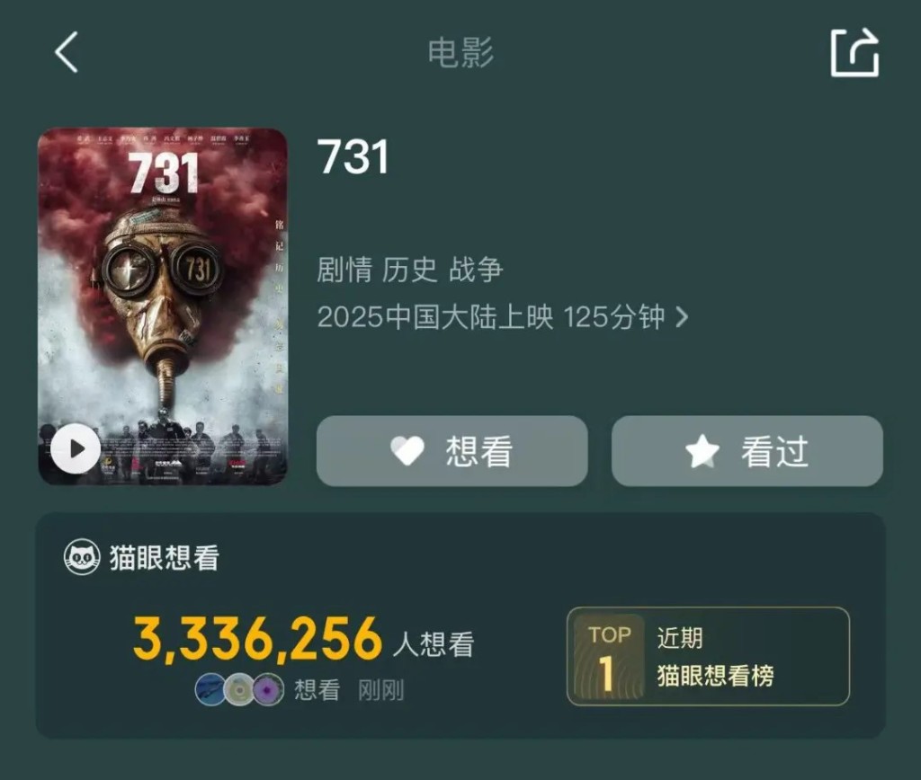 《731》未上映前,國內已有逾330萬人表示想觀看。網圖 《731》未上映前,國內已有逾330萬人表示想觀看。網圖