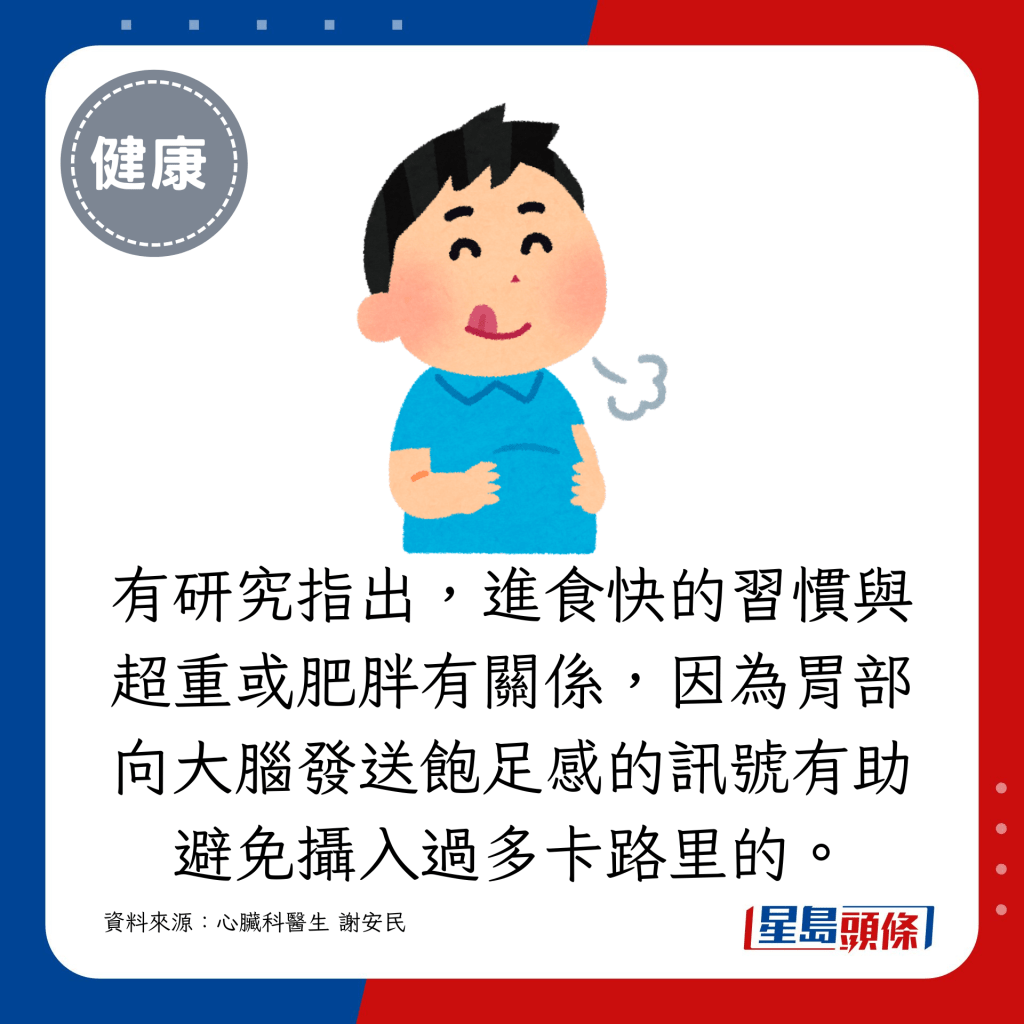 有研究指出，進食快的習慣與超重或肥胖有關係，因為胃部向大腦發送飽足感的訊號是避免攝入過多卡路里的關鍵。