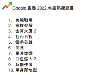 Google香港2022年度熱搜節目。