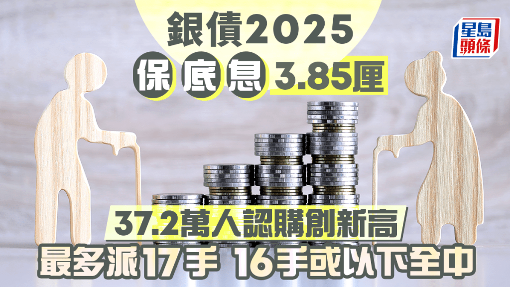 銀色債券2025｜保底息3.85厘 最多獲派17手 16手或以下全中籤 37.2萬人認購創新高 銀行紛推退款優惠