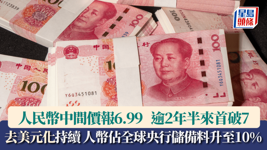 人民幣中間價報6.99 逾2年半首破7 「去美元化」持續 人幣佔全球央行儲備料升至10%