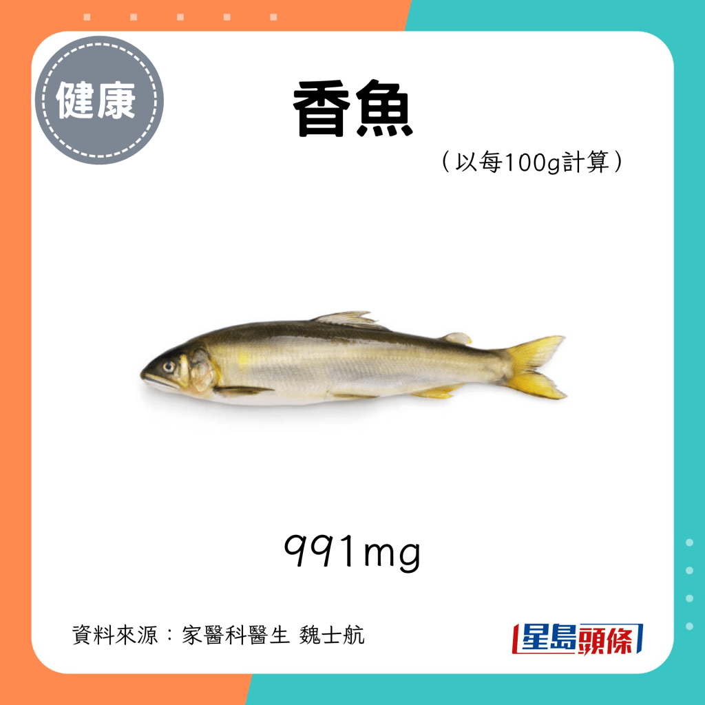 香魚：991mg