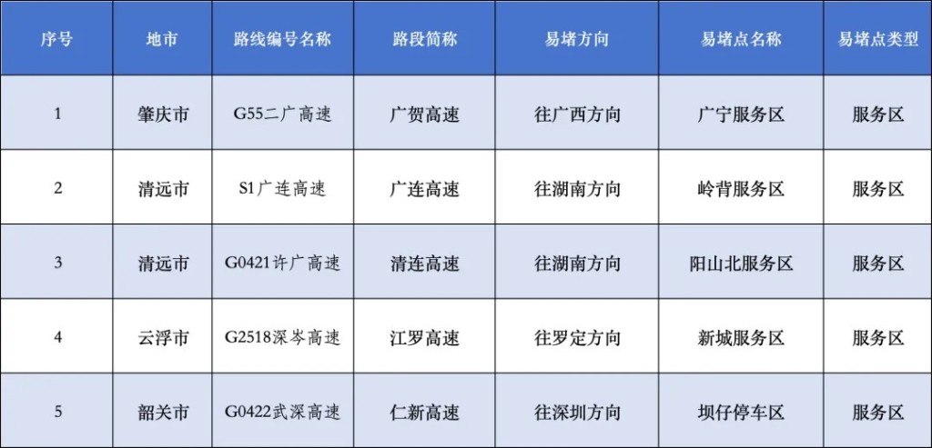 預計明天車流繁忙的服務區。南方新聞網 預計明天車流繁忙的服務區。南方新聞網