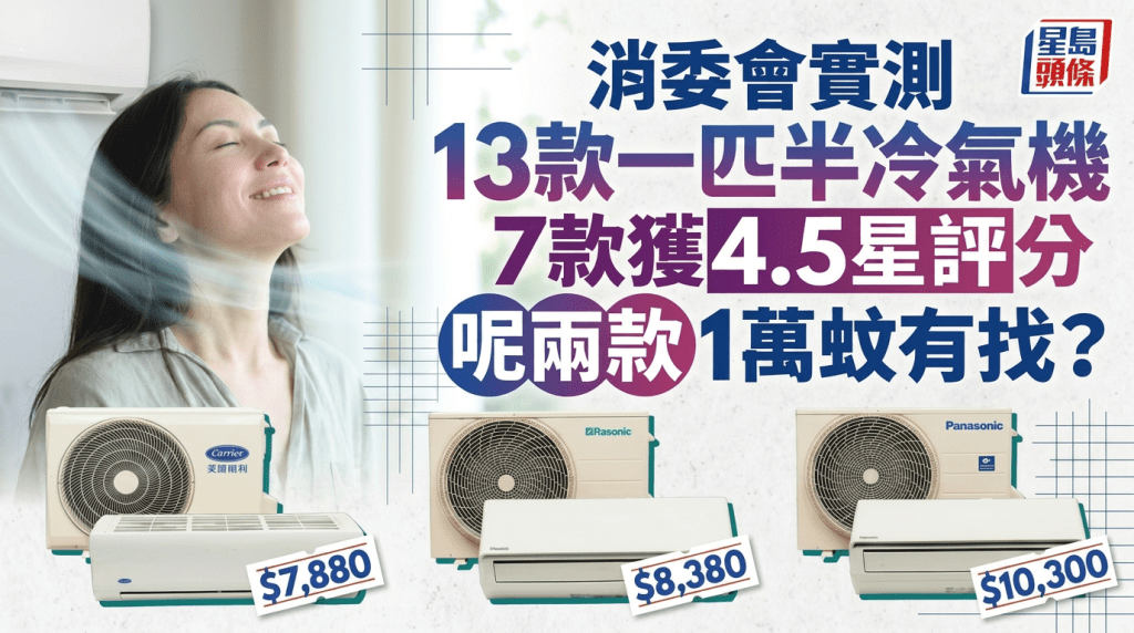 消委會實測  13款一匹半冷氣機  7款獲4.5星評分 呢兩款1萬蚊有找？