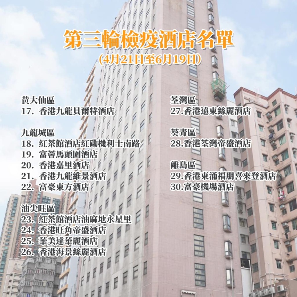 第三輪指定檢疫酒店的名單共30間,合共提供房間約8 300間,供外國抵港旅客入住。facebook圖片