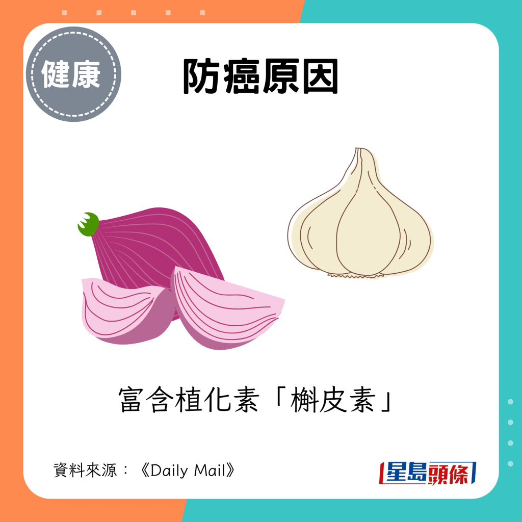 富含植化素「槲皮素」