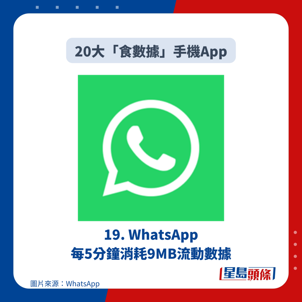 19. WhatsApp 每5分钟消耗9MB流动数据