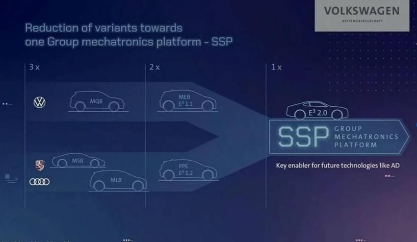 Volkswagen列出圖表，日後會以全新SSP可擴展的模組化底盤主導。