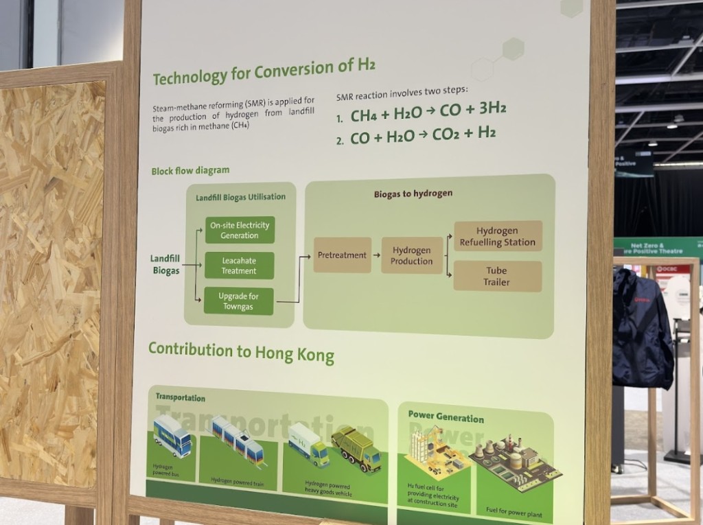 工廠會將沼氣收集起來，利用「蒸氣甲烷重整」的技術，將沼氣轉化成氫氣，再提純變為能源使用。