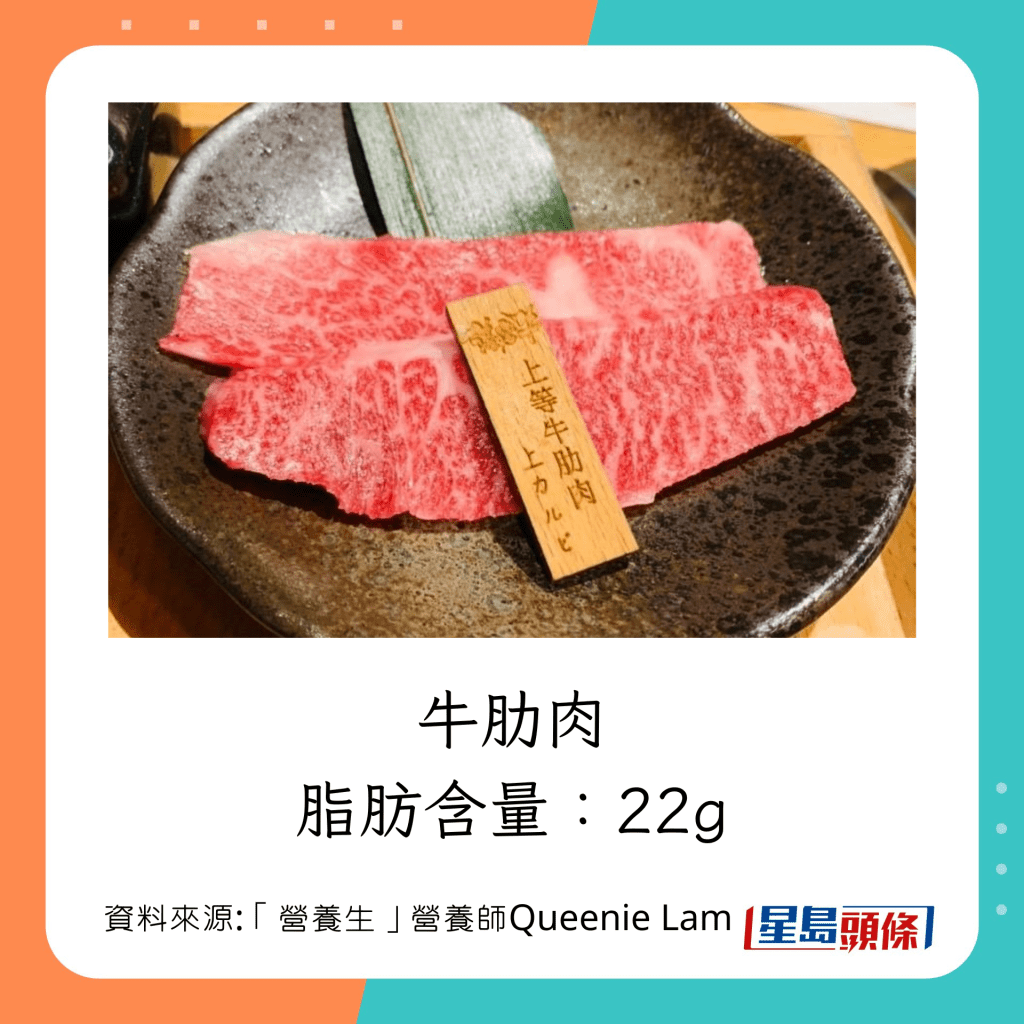 高脂燒牛肉部位：牛肋肉