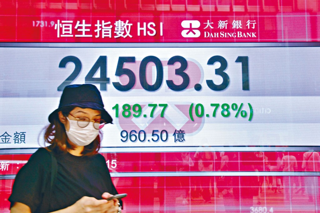 ■恒指昨日收报24503点，反弹189点；全周埋单计仍跌192点。