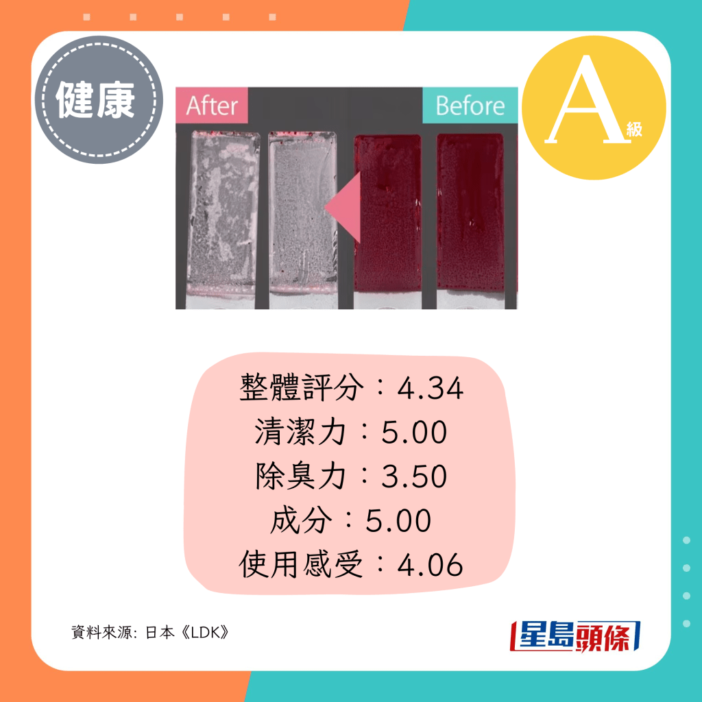 整体评分：4.34