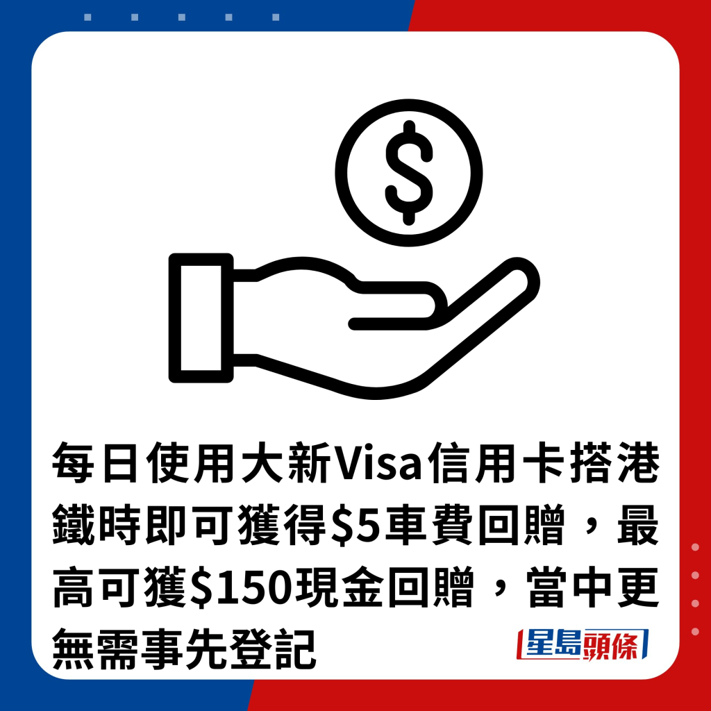 每日使用大新Visa信用卡搭港鐵時即可獲得$5車費回贈，最高可獲$150現金回贈，當中更無需事先登記