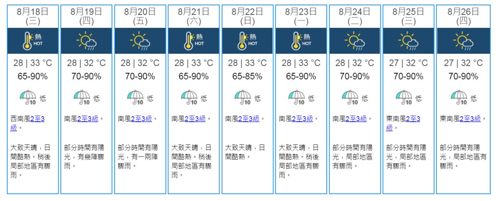 9日天氣預測。天文台網頁截圖