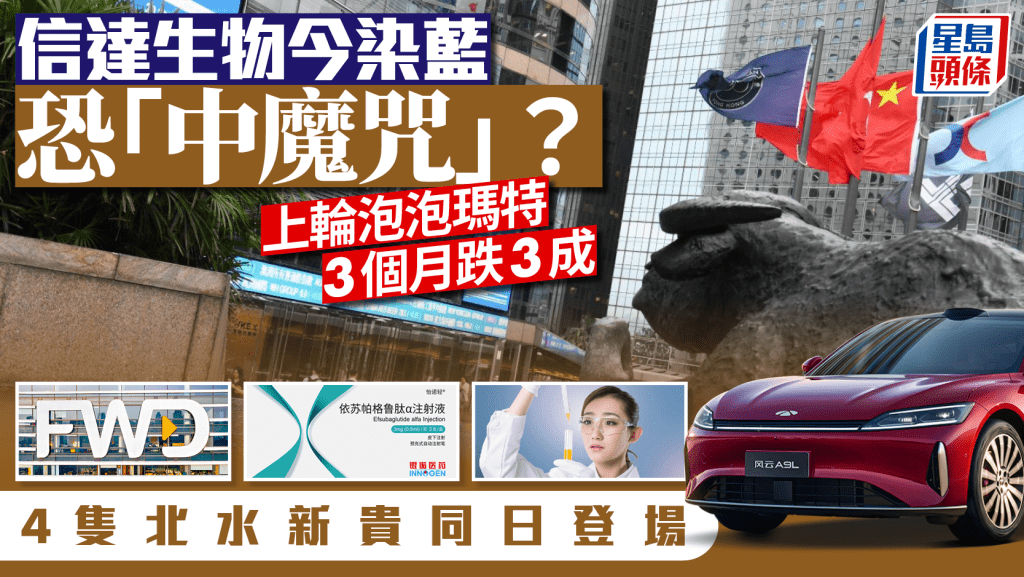 信達生物今染藍恐「中魔咒」 上輪泡泡瑪特3個月跌3成 4隻北水新貴同日登場