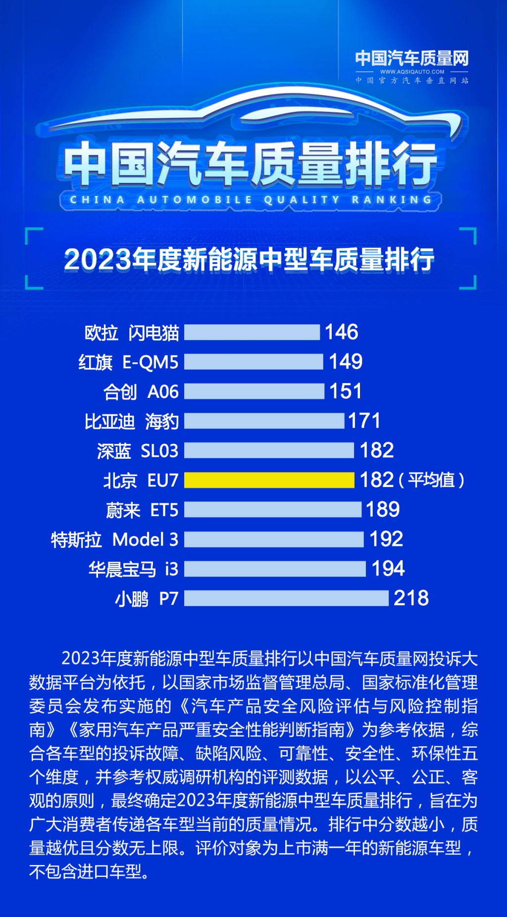 中國汽車質量網中型車輛排名