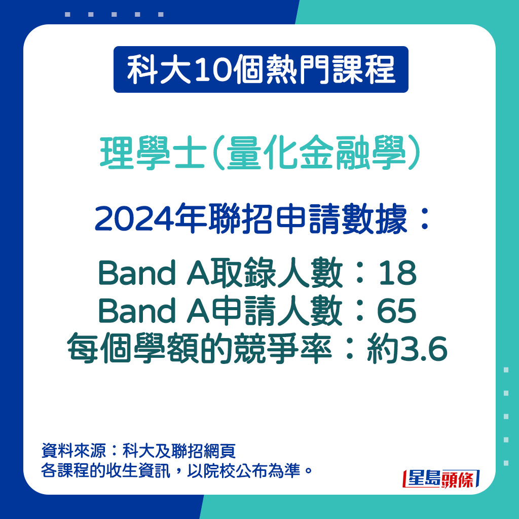 理學士（量化金融學）的2024年聯招申請數據。