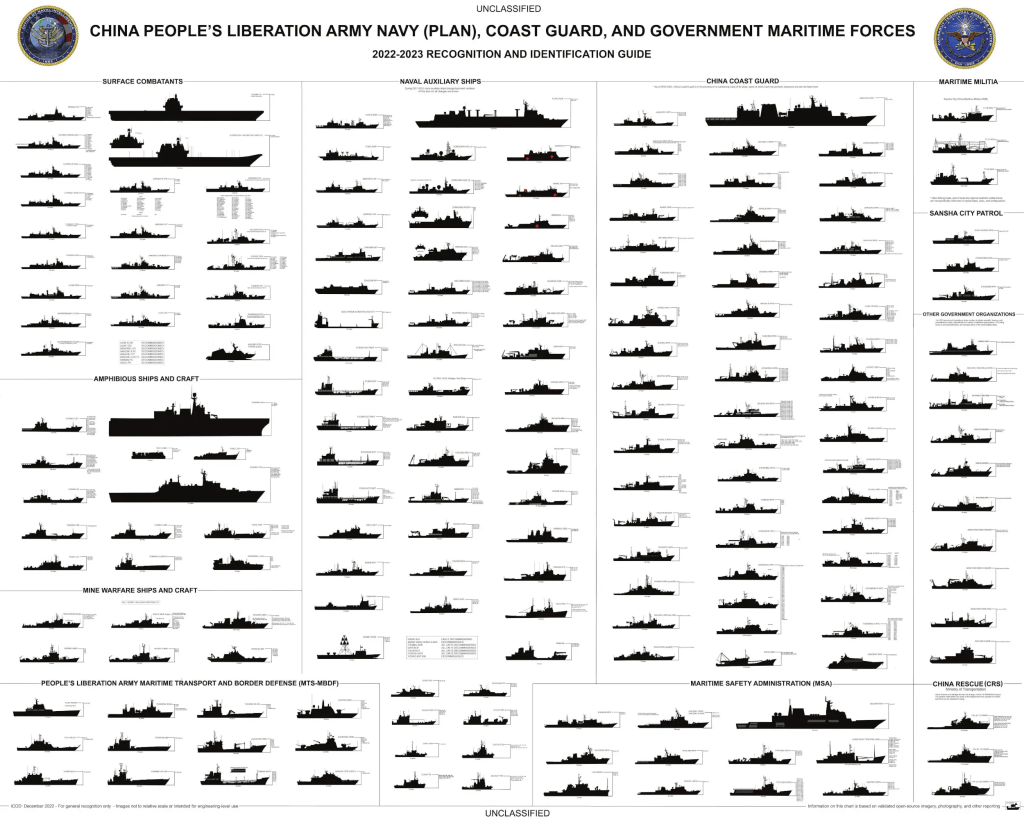 美国海军列出中国的各型战舰，将中国万吨055型驱逐舰归为巡洋舰。