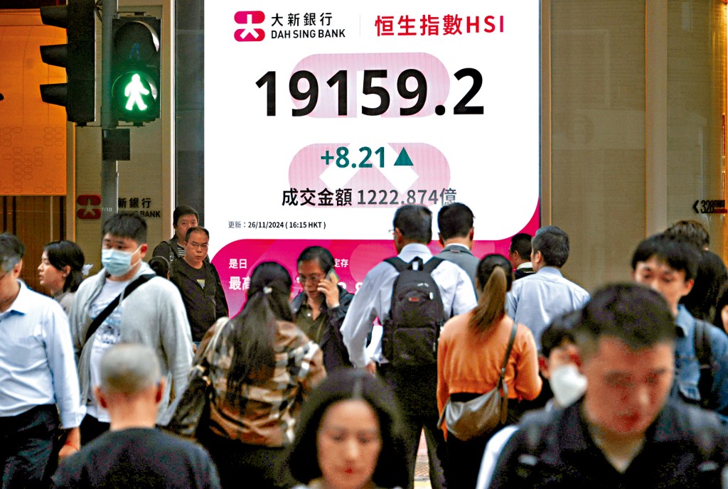 恒指昨日收報19159點，升8點，終止三連跌。