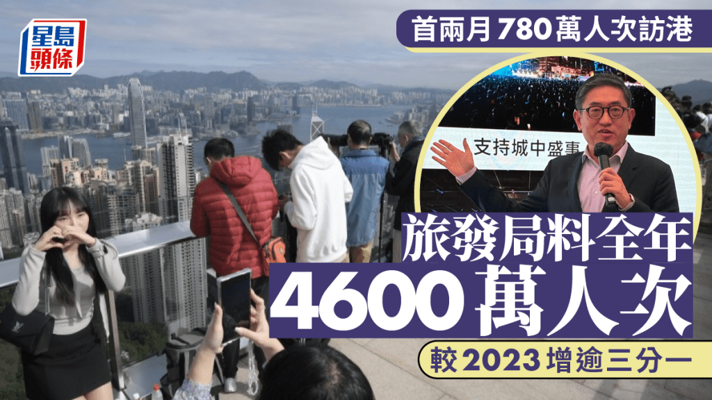 旅發局:去年約五成旅客留港過夜 平均逗留3.6晚 人均消費$6900