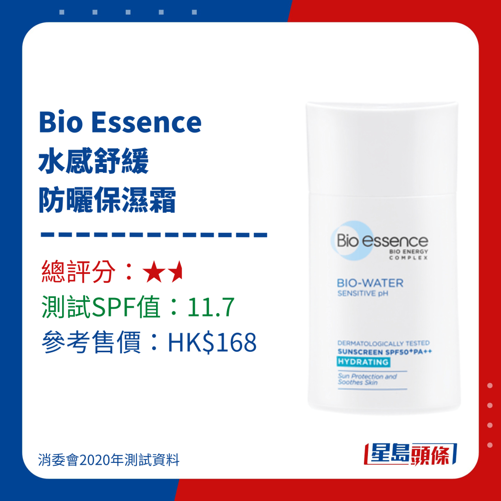 消委会防晒测试评分较低产品名单｜Bio Essence水感舒缓防晒保湿霜