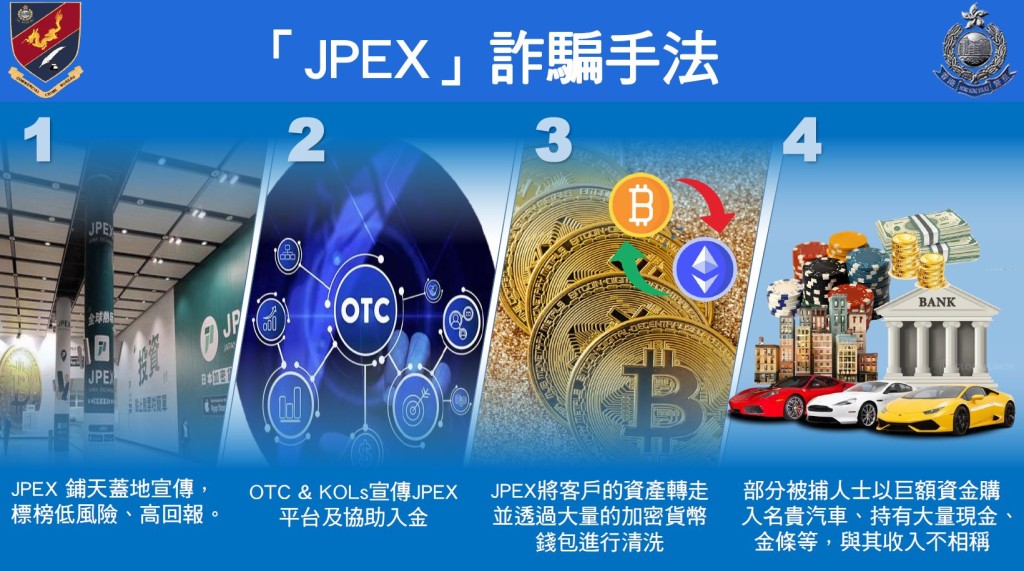 警方展示JPEX案詐騙手法。