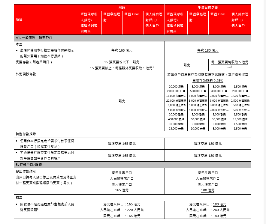 滙豐將於今年5月1日起調整政策。 滙豐將於今年5月1日起調整政策。