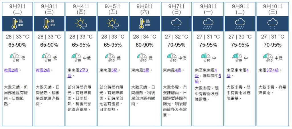 九天天氣預測。天文台網站截圖 九天天氣預測。天文台網站截圖
