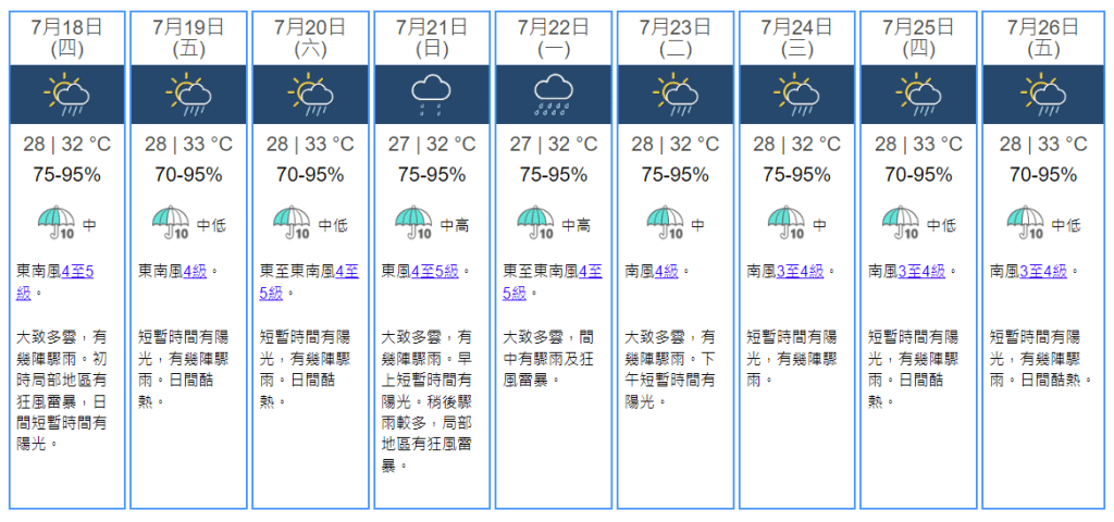 未來九天天氣預報。天文台擷圖